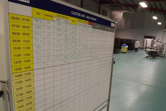 Simplified Overview of Lean Manufacturing Production Boards